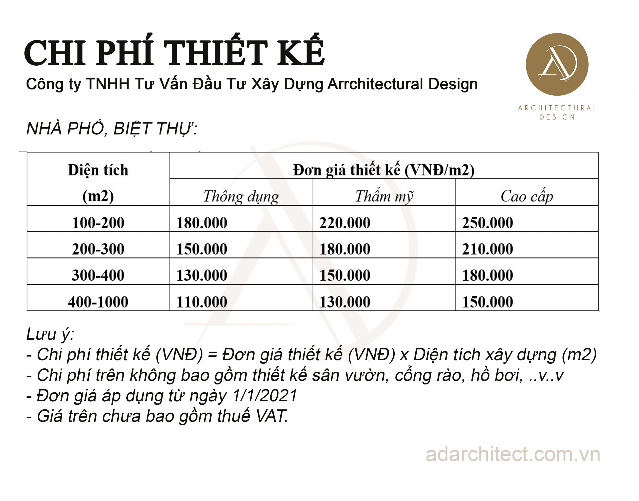 đơn vị thiết kế nhà uy tín: Chi phí thiết kế của công ty ADArchitect