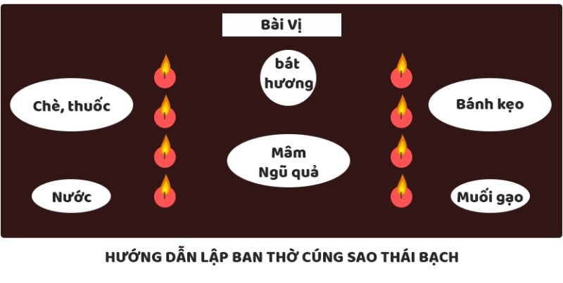 bài cúng giải hạn sao Thái Bạch