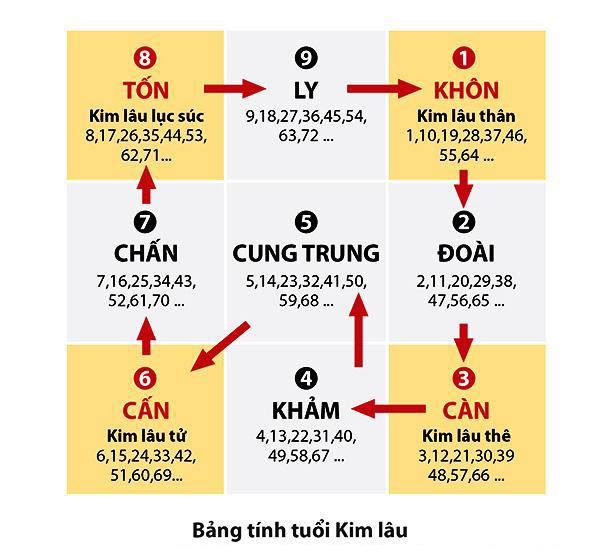 Xem tuổi động thổ, xây nhà, tuổi nào năm nay làm nhà đẹp? 2