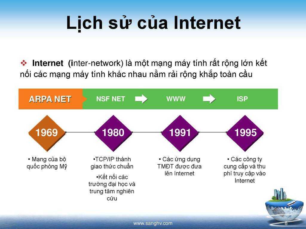 Lịch sử của Internet – Sự hình thành và phát triển của internet
