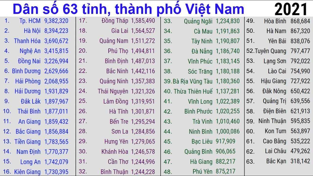 công thức tính mật độ dân số các tỉnh Việt Nam