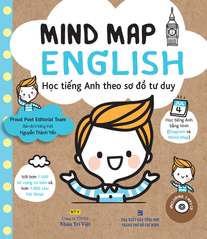 Mind Map English – Học tiếng Anh theo sơ đồ tư duy