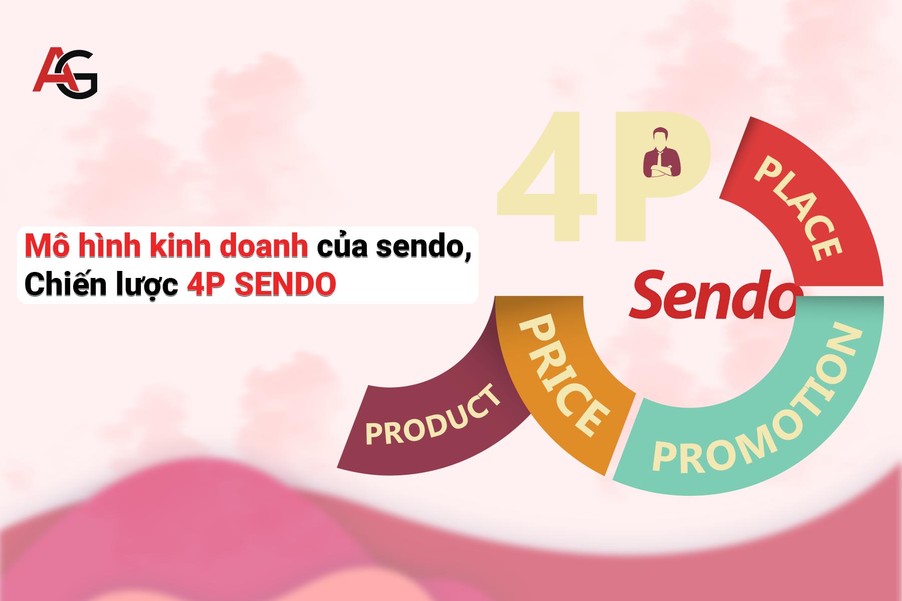 Mô hình kinh doanh của Sendo chiến lược 4P