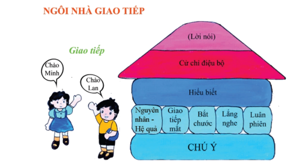 Cách dạy bé tập nói từ nhà chuyên môn Ngôn ngữ trị liệu