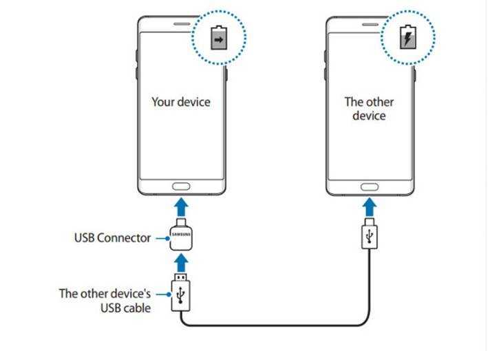 Những mẹo thú vị giúp bạn trải nghiệm Galaxy Note FE tối ưu 2