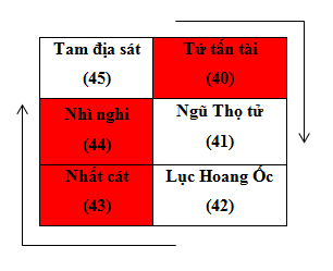 Xem tuổi động thổ, xây nhà, tuổi nào năm nay làm nhà đẹp? 3