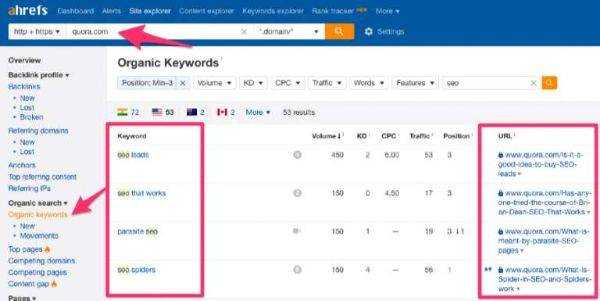 organic keyword từ quora