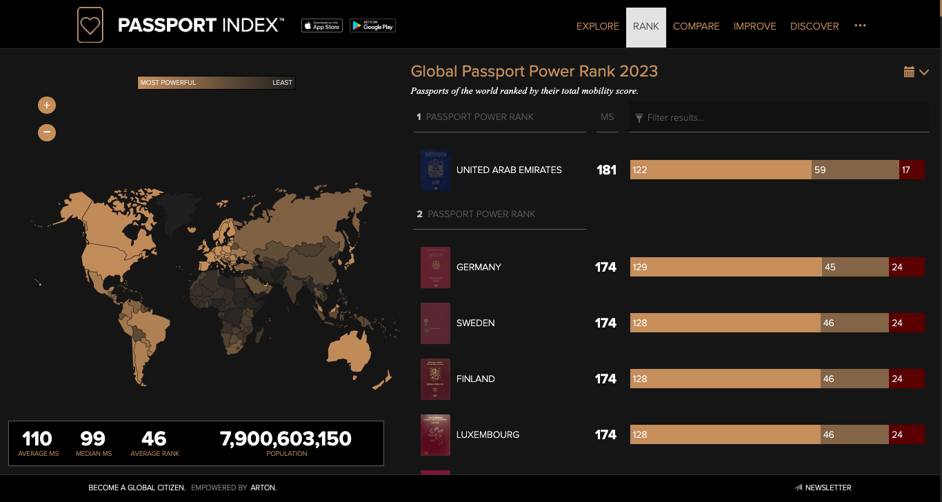 Xếp Hạng Quyền Lực Hộ Chiếu Toàn Cầu 2018 | Passport Index 2023