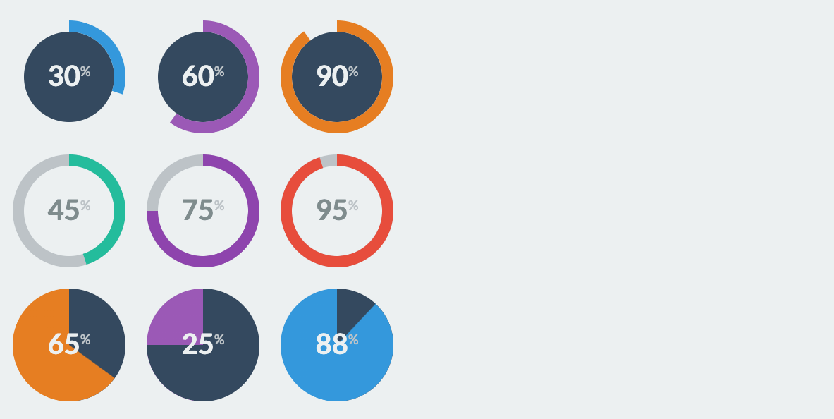 Pure CSS Radial Progress Bar