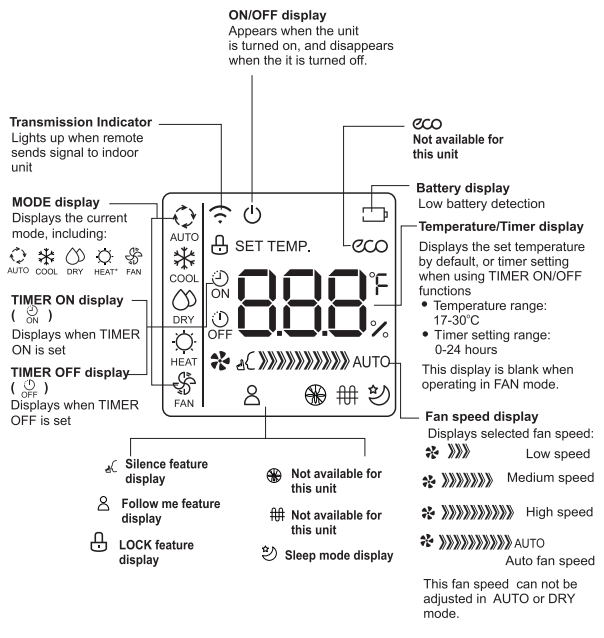 Điều khiển từ xa SHARP AIR Conditioner - LED TỪ XA
