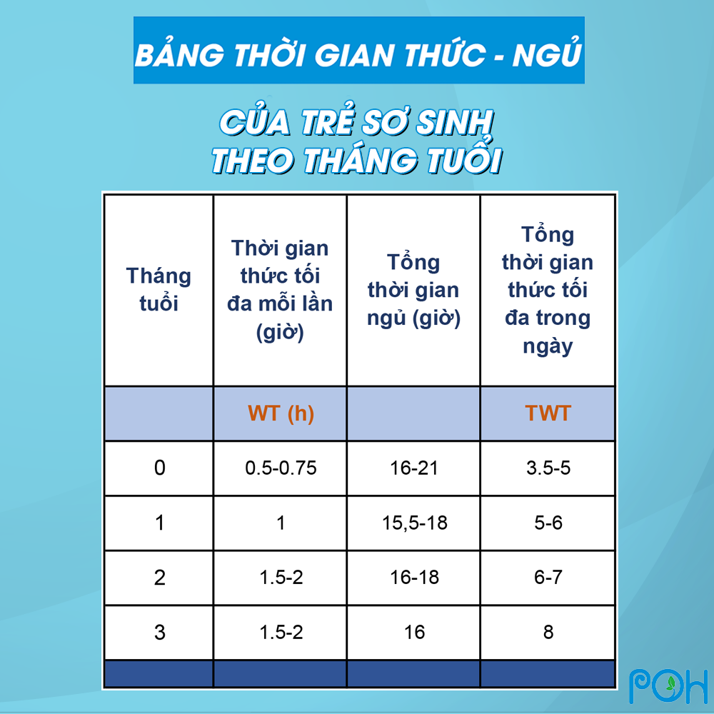 Tổng thời gian thức ngủ tối ưu giúp con tự ngủ dễ dàng