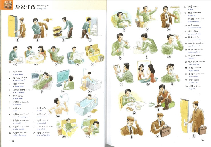Từ ngữ tiếng Trung bằng hình ảnh PDF 