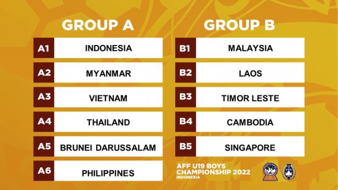 Lich thi dau bong da, lịch thi đấu U19 Đông Nam Á, lich thi dau U19 Viet Nam, lịch thi đấu U19 Đông Nam Á 2022 mới nhất, lịch trực tiếp U19 Việt Nam tại U19 Đông Nam Á