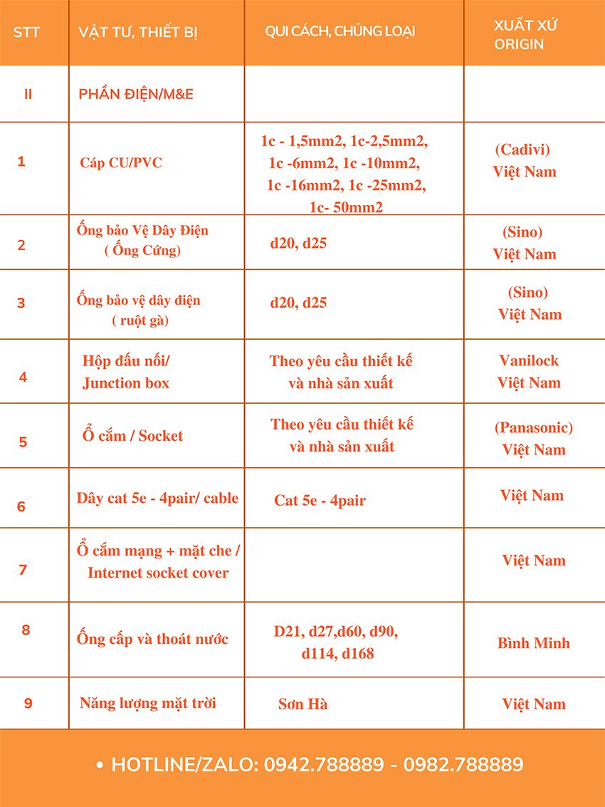 Vật tư, vật liệu sử dụng xây dựng trọn gói tại xây dựng quốc bảo - ảnh 1