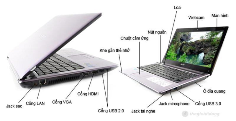 Mô tả chức năng Acer Aspire 4752