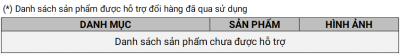 Chính sách đổi trả và hoàn tiền