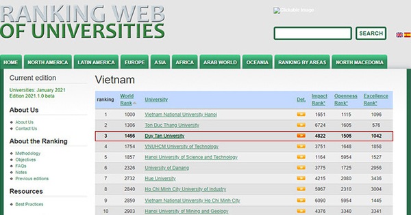 Các trường đại học của Việt Nam trên bảng xếp hạng Webometrics đầu năm 2021
