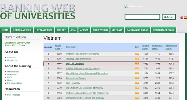 Các đại học của Việt Nam trên Bảng xếp hạng Webometrics đầu năm 2021