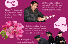 [Infographics] Phong tục đón Tết của người dân tộc Tày ở Bình Liêu