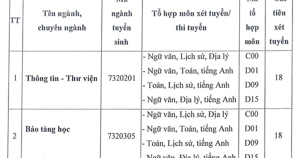 Trường ĐH Văn hóa TP.HCM tuyển 990 chỉ tiêu hệ đại học chính quy năm 2021