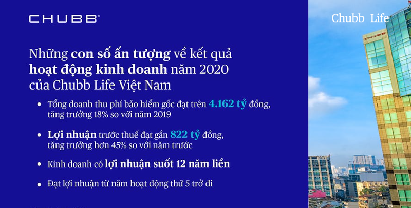 Những điều chưa biết về Chubb Life – công ty bảo hiểm đến từ Hoa Kỳ ảnh 1