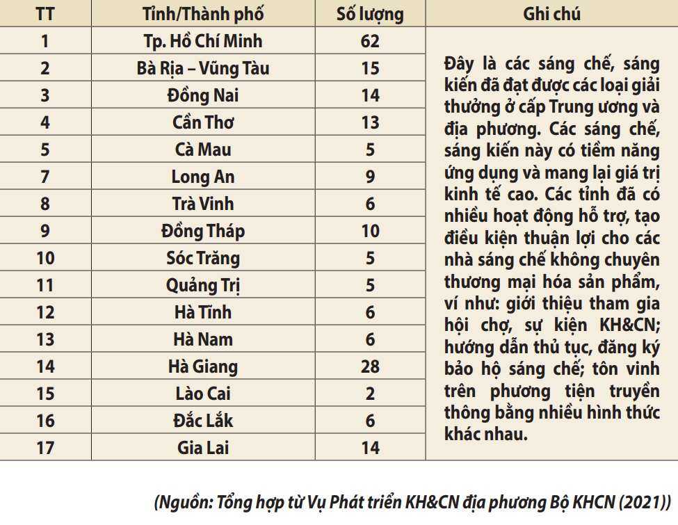 Nhà sáng chế không chuyên tại địa phương: Nhận dạng tiềm năng và giải pháp chính sách - Ảnh 1.