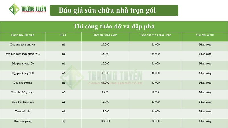 Bảng Báo Giá Chi Tiết Từng Hạng Mục 1