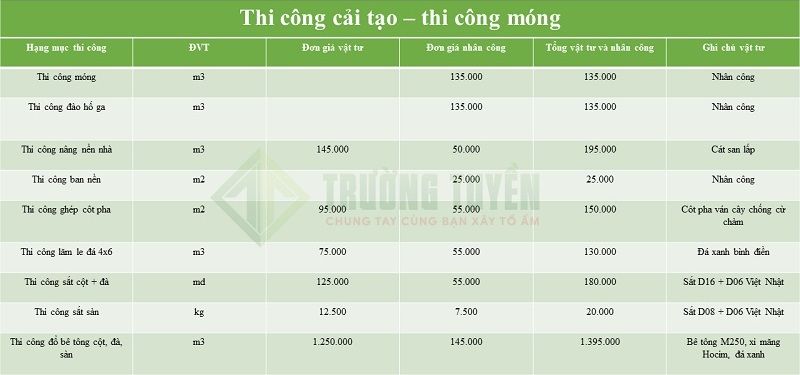 Bảng Báo Giá Chi Tiết Từng Hạng Mục 2