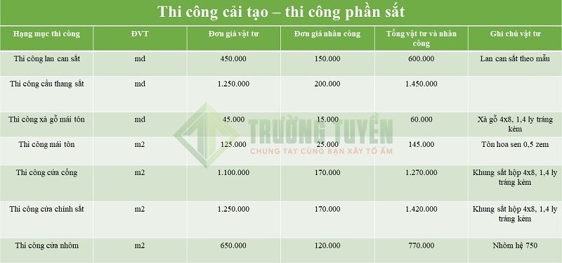 Bảng Báo Giá Chi Tiết Từng Hạng Mục 3