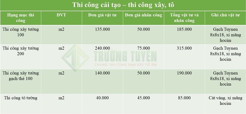 Bảng Báo Giá Chi Tiết Từng Hạng Mục 4