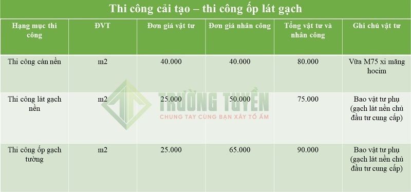 Bảng Báo Giá Chi Tiết Từng Hạng Mục 5