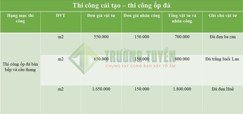 Bảng Báo Giá Chi Tiết Từng Hạng Mục 6