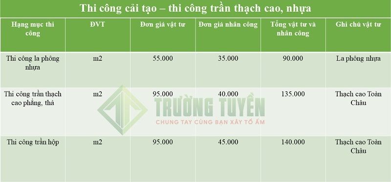 Bảng Báo Giá Chi Tiết Từng Hạng Mục 7