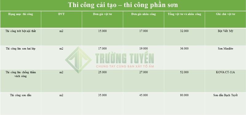 Bảng Báo Giá Chi Tiết Từng Hạng Mục 8