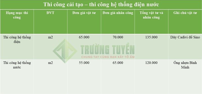 Bảng Báo Giá Chi Tiết Từng Hạng Mục 9