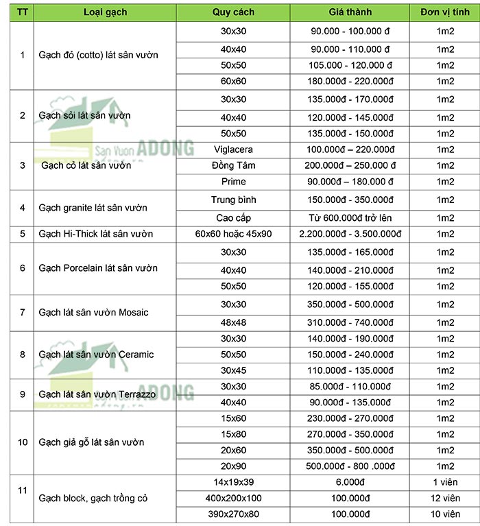 Bảng báo giá gạch lát sân vườn