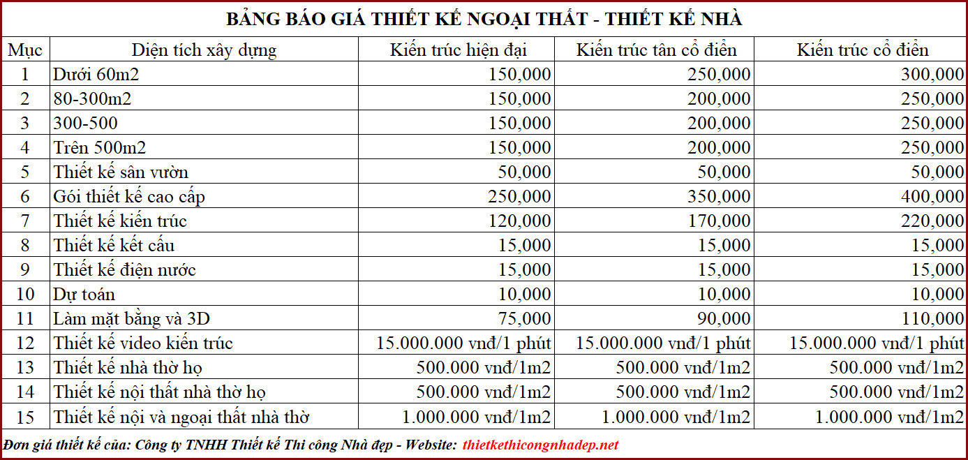 Bang-bao-gia-thiet-ke-kien-truc-thiet-ke-ngoai-that-cua-nha-dep