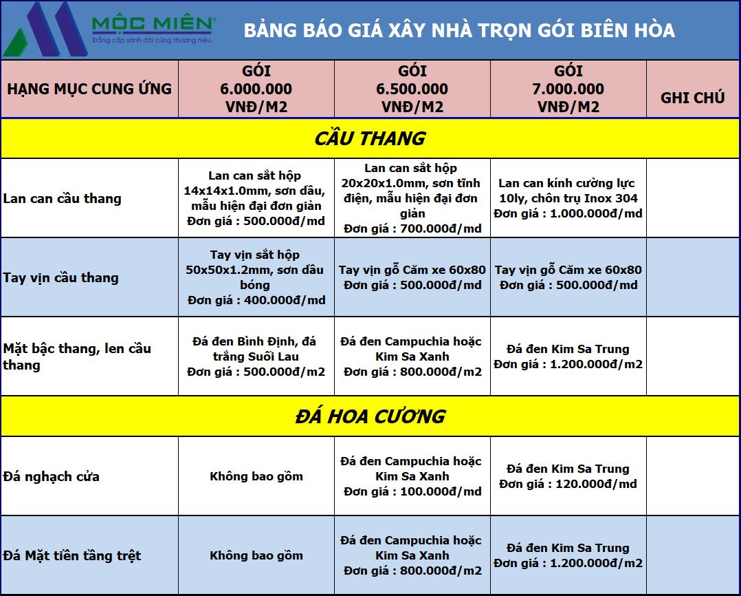 giá xây nhà trọn gói biên hòa | hạng mục thang và đá hoa cương