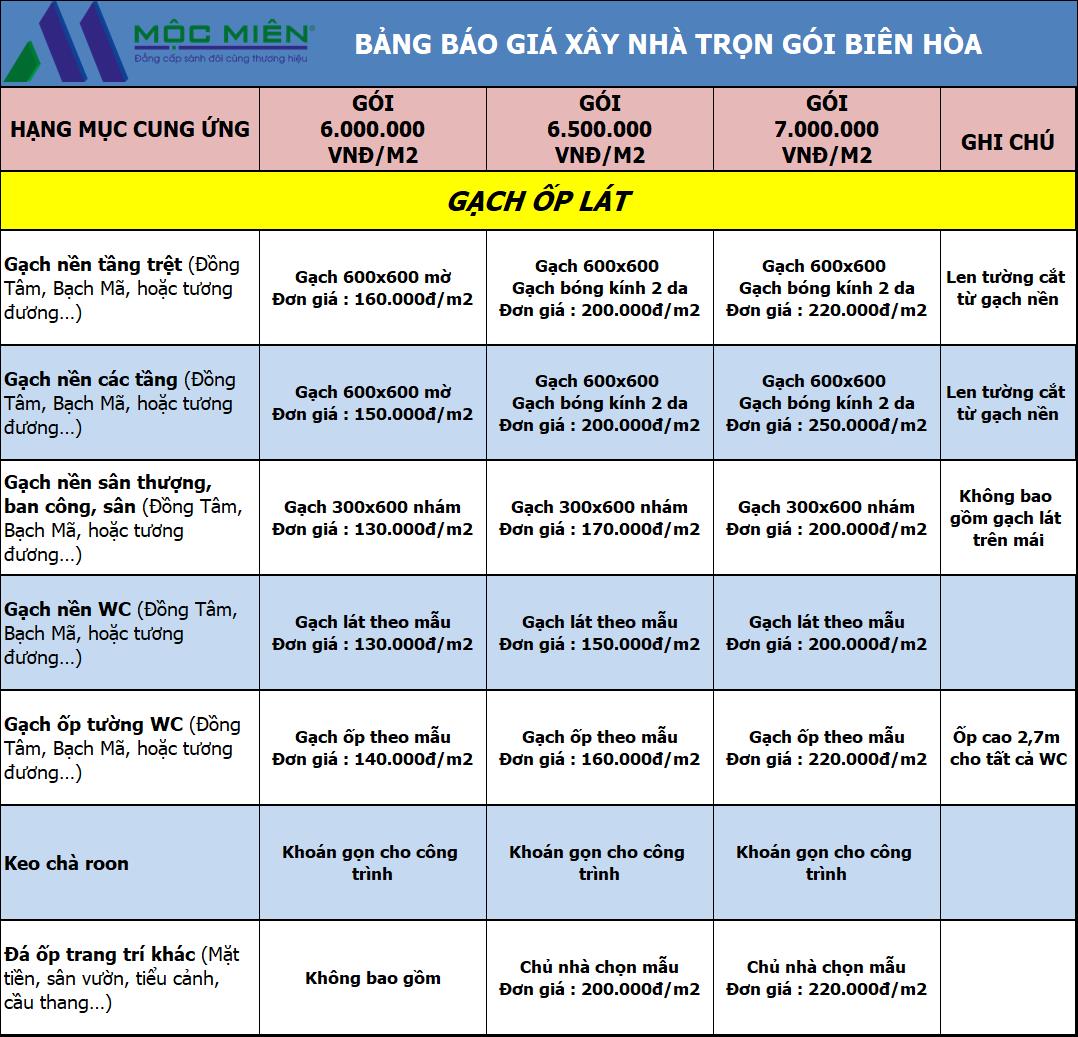 giá xây nhà trọn gói biên hòa | hạng mục gạch ốp lát