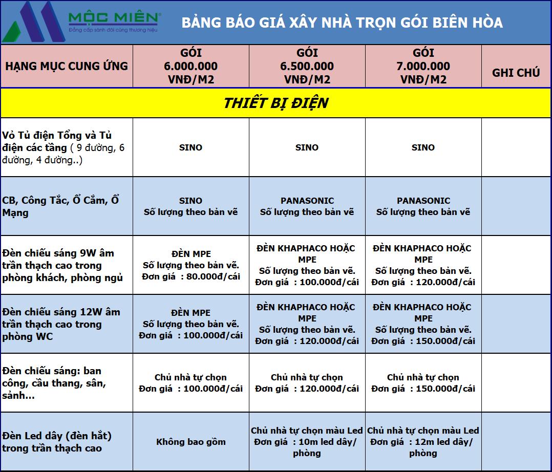 giá xây nhà trọn gói biên hòa | hạng mục thiết bị điện