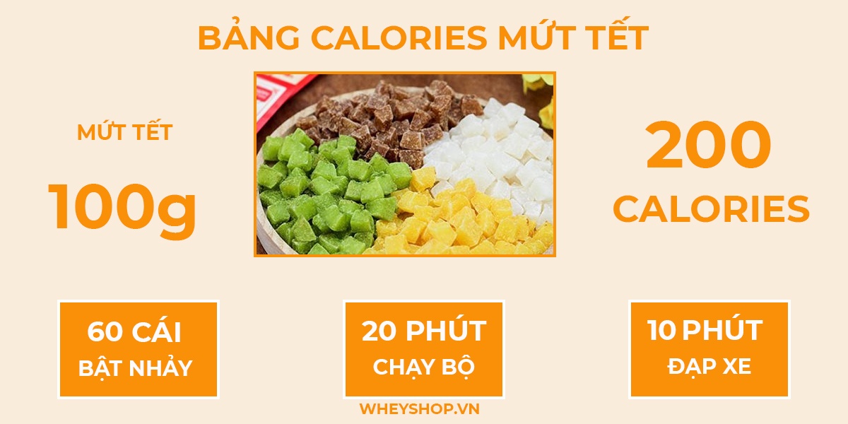 Cùng WheyShop tham khảo các món ăn và bảng calories dinh dưỡng món ăn ngày Tết chi tiết nhất qua bài viết nhé!