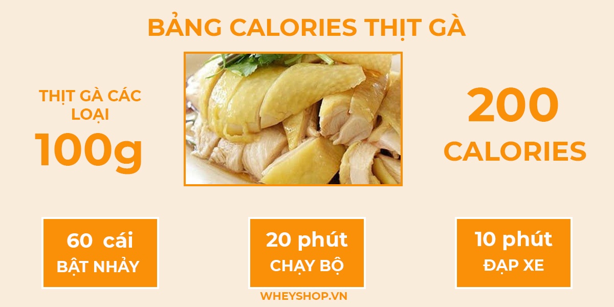 Cùng WheyShop tham khảo các món ăn và bảng calories dinh dưỡng món ăn ngày Tết chi tiết nhất qua bài viết nhé!