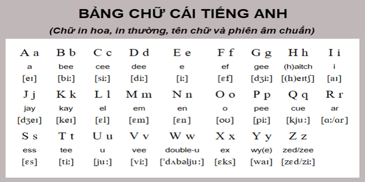 Lưu ngay bảng chữ cái tiếng Anh dành cho người mới bắt đầu chuẩn nhất