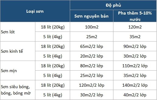 bang-gia-son-tuong-nha-1638843665.jpg