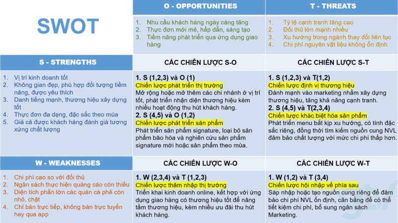 các chiến lược swot