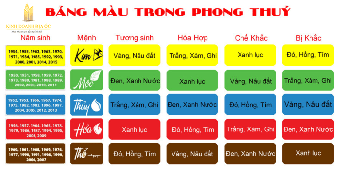 bang mau hop phong thuy theo menh