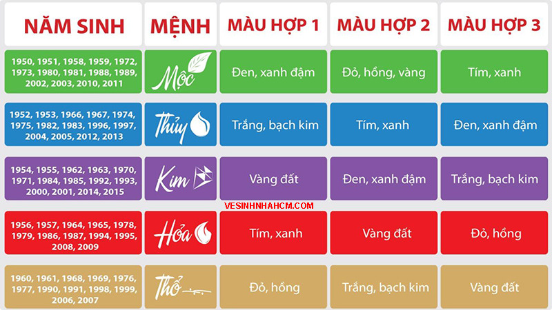 bảng màu sơn nhà theo phong thủy