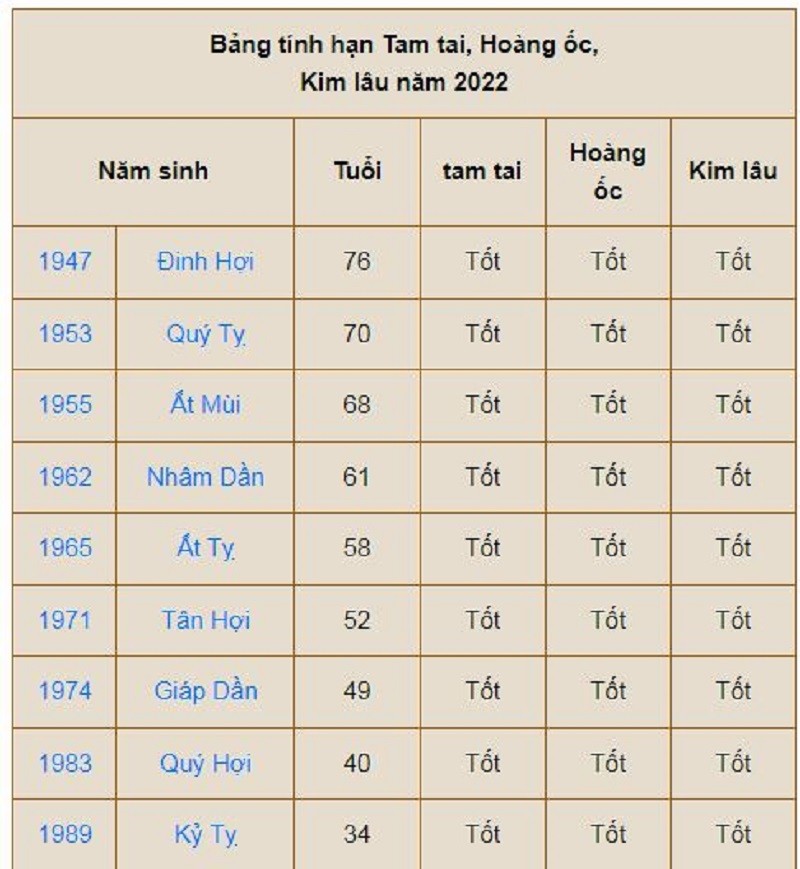 Bang Muon Tuoi Lam Nha Nam 2022 Cua Gia Chu 1985