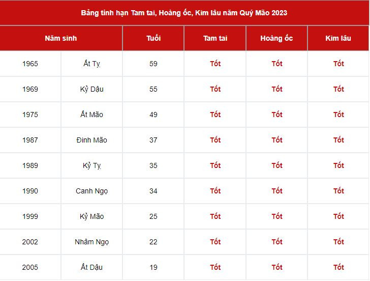 Bang Muon Tuoi Lam Nha Tuoi Ky Hoi Nam 2023