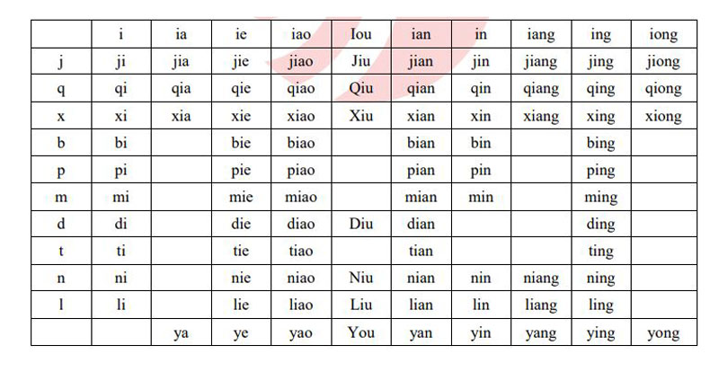 Bảng chữ cái tiếng Trung Quốc – Cách đọc Dễ nhất